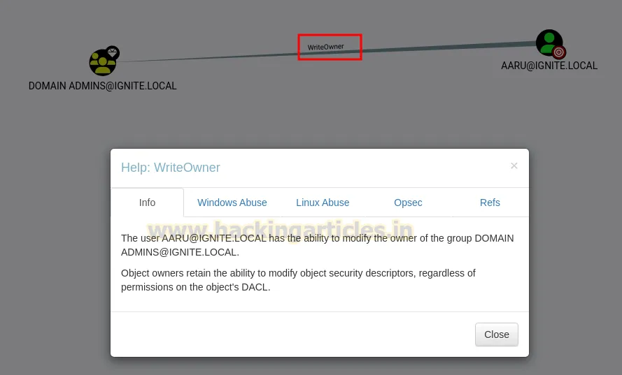 WriteOwner Active Directory Abuse